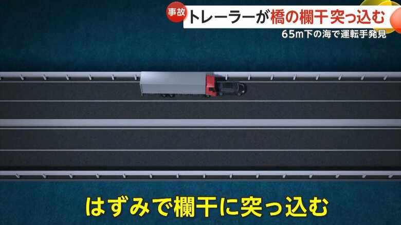 走行中の大型トレーラーが乗用車に追突し、反対側の欄干に突っ込むイメージ②
