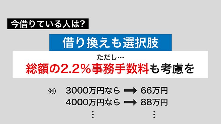 既にローンを組んでいる人は「借り換え」も選択肢だが…