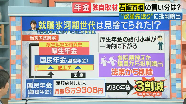 厚生年金から国民年金に補填する案