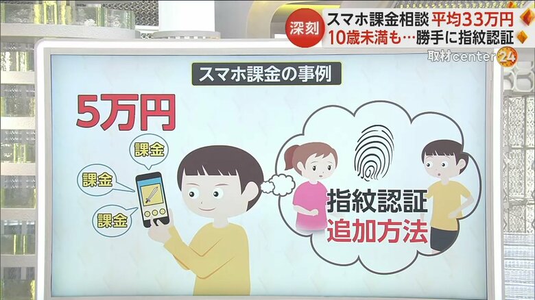 子どもが指紋認証を追加し、5万円を課金したスマホ課金の事例