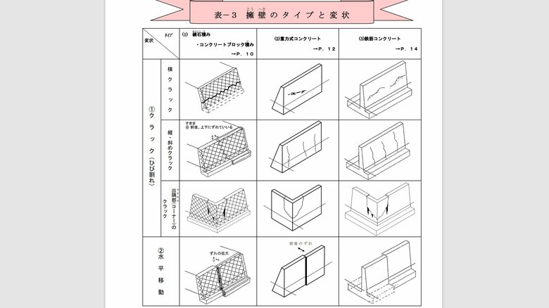我が家の擁壁チェックシート(案)の一例