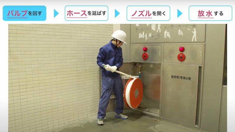 その他の屋内消火栓は、ホースをのばしたりすることで、ポンプが起動する