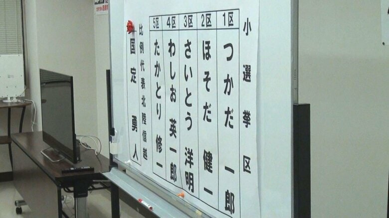 自民党新潟県連