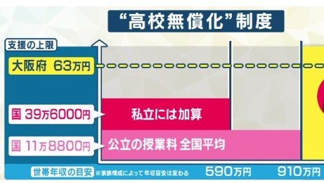 大阪府の独自政策