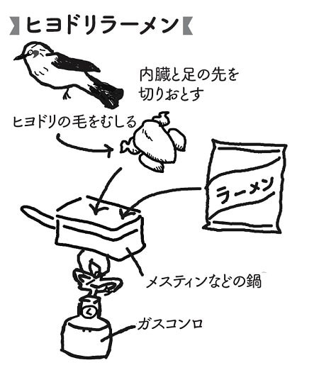ヒヨドリラーメン（『初めてでも大丈夫　狩猟入門』より）