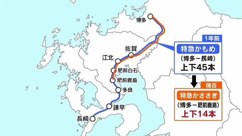 特急の運行図
