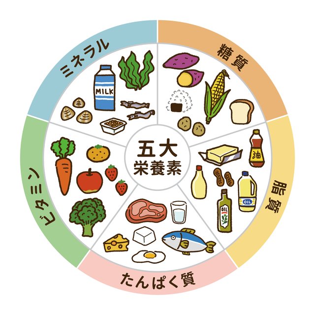 NRC自主調査「“健康に良い食べもの”って何をイメージしますか?」