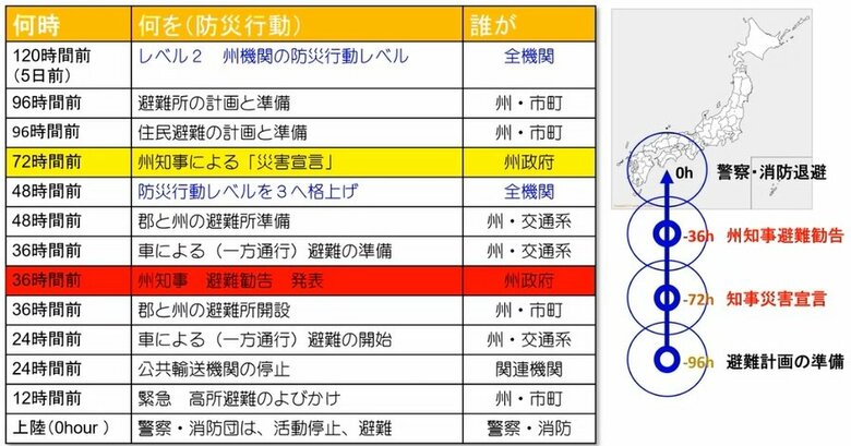 アメリカのタイムライン原型(松尾一郎客員教授提供) 