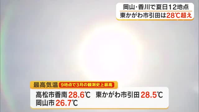 早くも夏日…岡山・香川の９地点で３月の観測史上最高気温を更新　高松市香南では２８．６℃【岡山・香川】