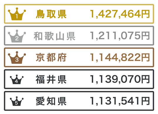 大学生 オファー バッグ 種類 統計