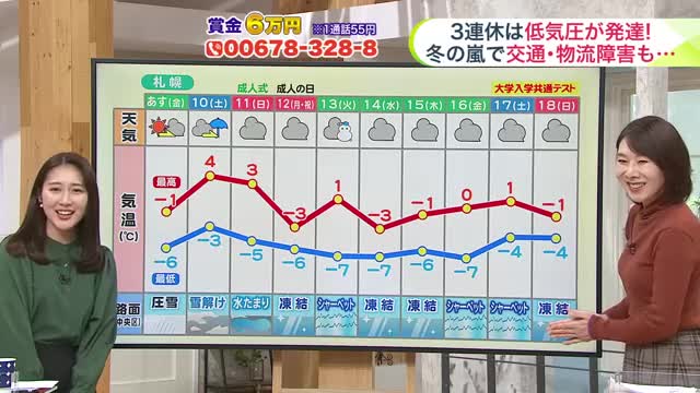 【菅井さんの天気予報 8日(木)】札幌は2年ぶりの大雪に‥‥24時間降雪量は43センチ！あすも雪かき？3連休の最新予報も