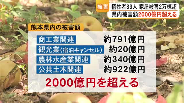 被害額２０００億円超に　死者３９人、家屋被害２万棟超える　被害額さらに増加見込み【令和８年熊本地震】