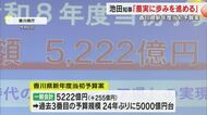 予算規模は過去３番目…香川県新年度当初予算案まとまる　一般会計総額は５２２２億円【香川】