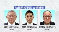【秋田県知事選】告示　新人3人による17日間の選挙戦スタート　4月6日に有権者の審判