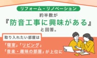 リフォーム・リノベーション、約半数が「防音工事に興味がある」と回答。取り入れたい部屋は「寝室」「リビング」「音楽・趣味の部屋」が上位に