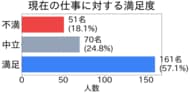 キャリア自律時代の到来 ― 社会人の42.6%が転職検討「会社にしがみつかない」働き方への転換が鮮明に