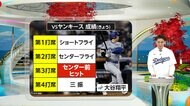 左肩亜脱臼してから初のヒット！大谷の調子は?　絶好調フリーマ…