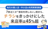 【地元の個人店・中小店の利用実態調査】7割近くが「普段利用しない」現状も、チラシをきっかけにした来店率は45%超