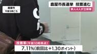 新人4人が立候補の鹿屋市長選挙　投票進む・鹿児島