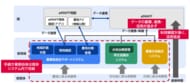 【提言】日本の農業行政データ活用が目指すべき姿