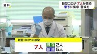 新型コロナ7人感染【愛媛】