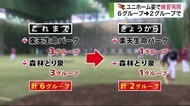楽天イーグルス ユニホーム姿で練習再開 6グループ→2グループで