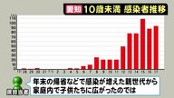 12歳未満へのワクチン接種　「約1%」治療必要な副反応と米国で報告…早ければ3月以降開始