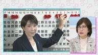 “保守王国”復活の福井　稲田朋美氏「公約果たせなかったら失望に変わる」　歴史的圧勝の影響を選良3人に聞く