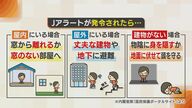 「1分･2分で助かる命がある…」Jアラートが発令されたらどう行動？専門家に聞く【新潟発】