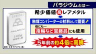 1gあたり“金”より高い…盗難被害相次ぐプリウス 触媒コンバーターに使用のレアメタル「パラジウム」とは