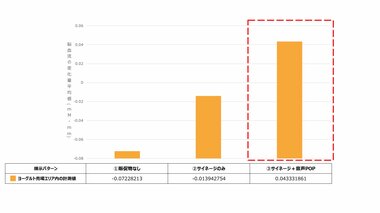 明治とTOPPAN、「未来の売場づくり」へ向けた購買行動調査を実施