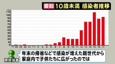12歳未満へのワクチン接種 「約1%」治療必要な副反応と米国で報告…早ければ3月以降開始