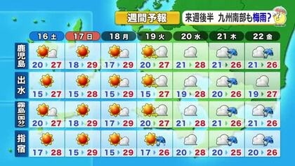 かごしま天気速報（5/15）週末は晴天　日中に強い日差し・鹿屋は29℃に迫る