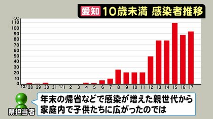 12歳未満へのワクチン接種　「約1%」治療必要な副反応と米国で報告…早ければ3月以降開始