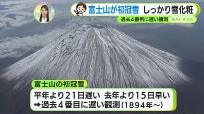 富士山　過去4番目に遅い初冠雪　しっかり雪化粧　週末は再び雨か【静岡・ただいま天気　10/23】