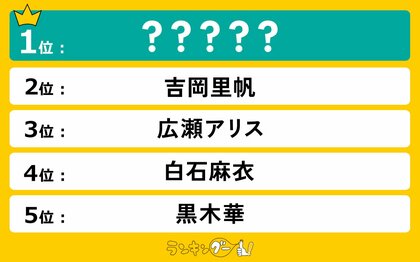 朝ドラに主演してほしい女優ランキングを発表!1位はあの女優に決定!