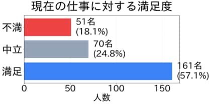キャリア自律時代の到来 ― 社会人の42.6%が転職検討「会社にしがみつかない」働き方への転換が鮮明に
