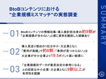 【BtoBコンテンツ企業規模ミスマッチ実態調査】  中小・大企業ともに約9割が「規模の合わない資料」を途中離脱、導入見送りにも直結する実態が明らかに