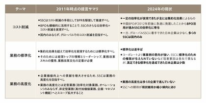 アビームコンサルティング、リサーチレポート「日本型シェアードサービスの再生と進化 2.0」を刊行