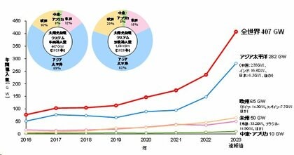 資源総合システム、「太陽光発電マーケット2024」発行のお知らせ