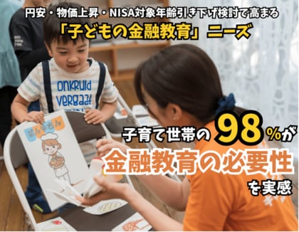 円安・物価上昇・NISA対象年齢引き下げ検討で高まる「子どもの金融教育」ニーズ。子育て世帯の98%が必要性を実感。キッズ・マネー・スクール開催依頼は昨年比150%に。