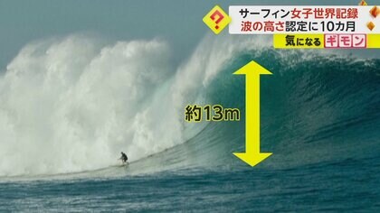 高さ“13m”の最大の波　女性サーファーが自力で乗る　ギネス世界記録認定…ハワイ・オアフ島で撮影