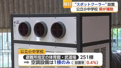 体育館の小中学校エアコン「0.4％」全国最低　県がスポットクーラー補助検討【佐賀県】