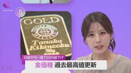 1グラム1万233円…中東情勢緊迫で金が過去最高値　日経平均は一時700円超下げ　“金一強”が続く可能性も