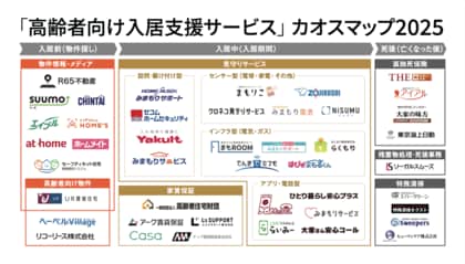 【2025年版】R65不動産、「高齢者向け入居支援サービス カオスマップ 2025年」を公開。