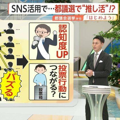 【選挙で推し活】SNS活用で拡大傾向か…政党推す“箱推し”まで　「演説切り抜き動画」重要な戦略に　専門家「イメージだけに頼らないこと必要」