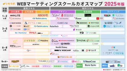 株式会社リモラボ、「【2025年版】WEBマーケティングスクールカオスマップ」を公開