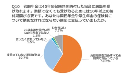 将来の年金受給額「非常に不安」56%