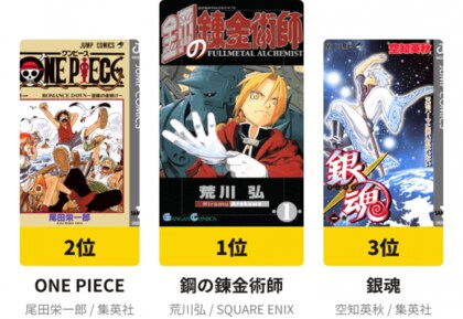 マンガコミュニティの アル ネットユーザーが選んだ 私を構成する5つのマンガ のtop50を発表 1位は 鋼の錬金術師 Twitter世界トレンド1位を記念したプレゼントキャンペーンも実施中