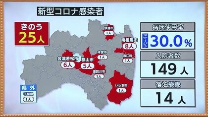 ï¼—æœˆ10æ—¥ç™ºè¡¨åˆ† ç¦å³¶çœŒ æ–°åž‹ã‚³ãƒ­ãƒŠã¾ã¨ã‚